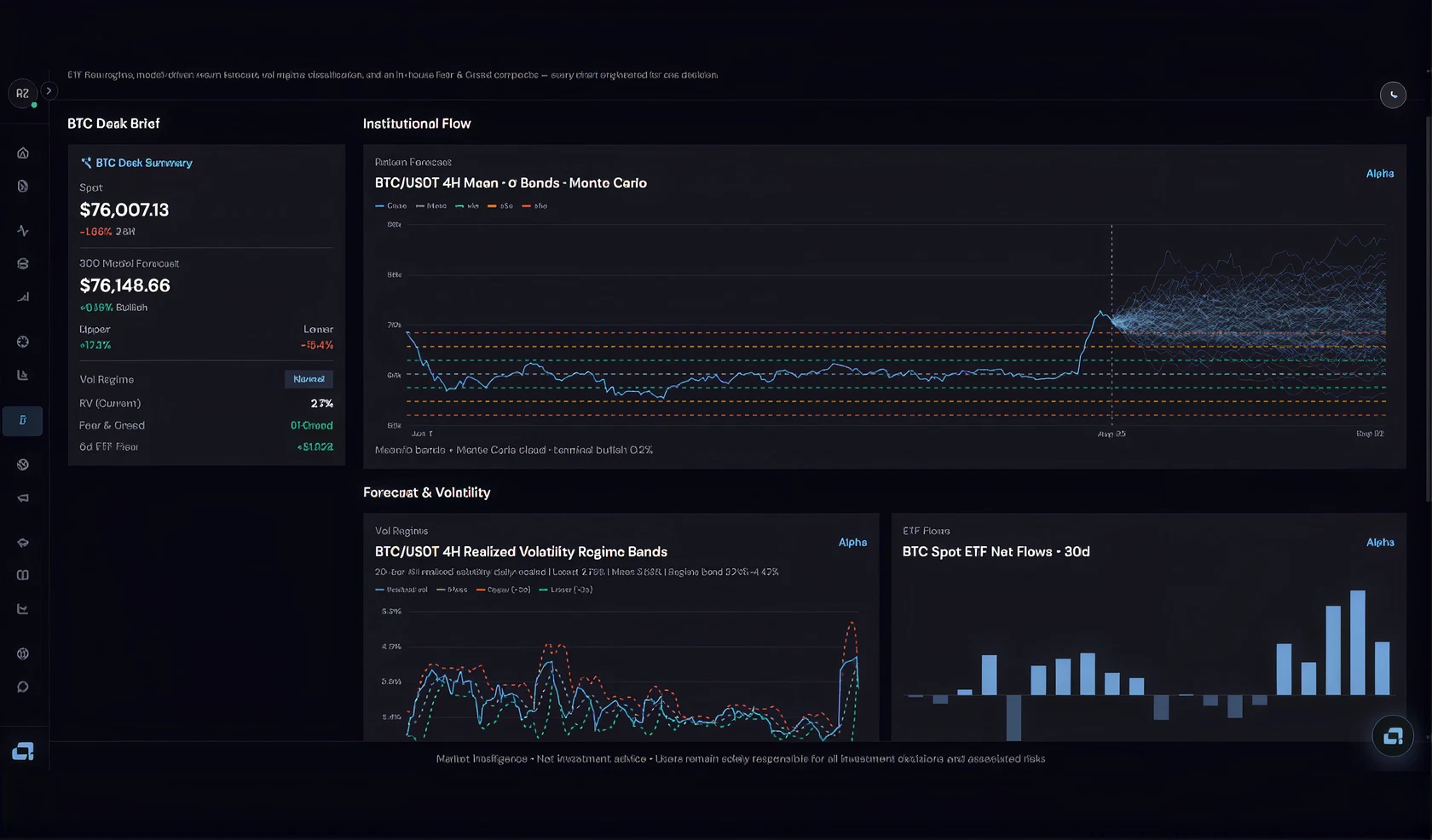 Proprietary Quant Models