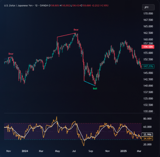 Divergence & Exhaustion Scanner