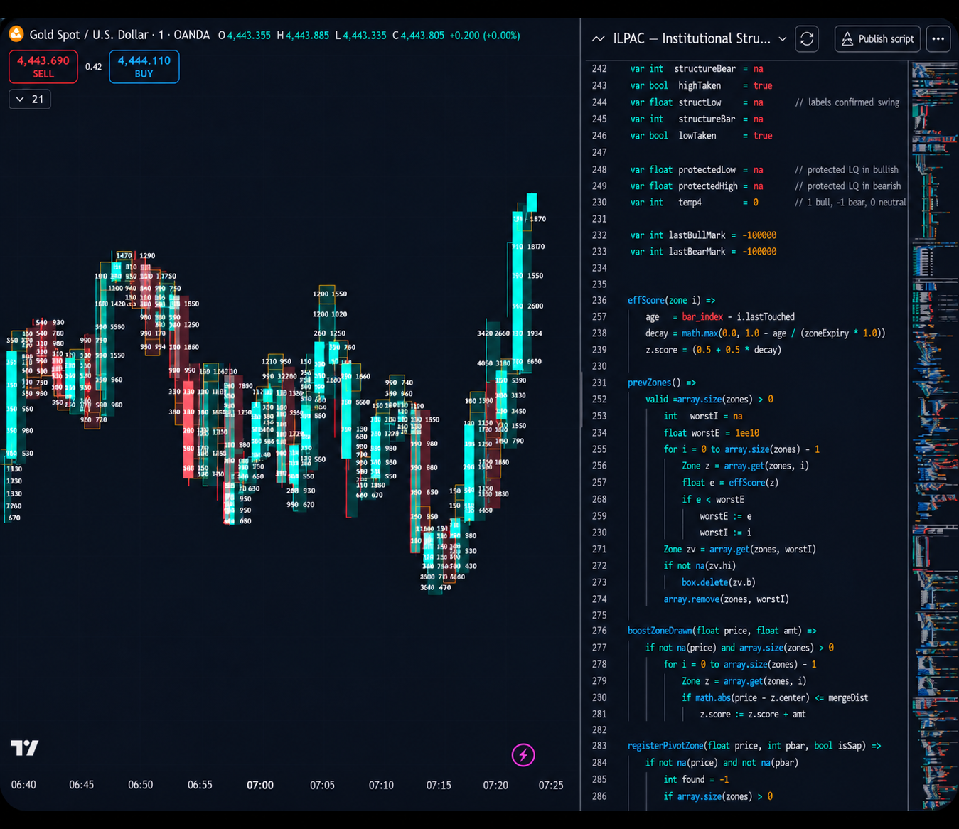 TradingView chart and script tools