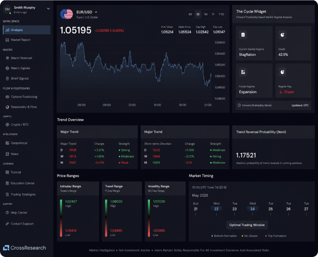 Global Market Insights